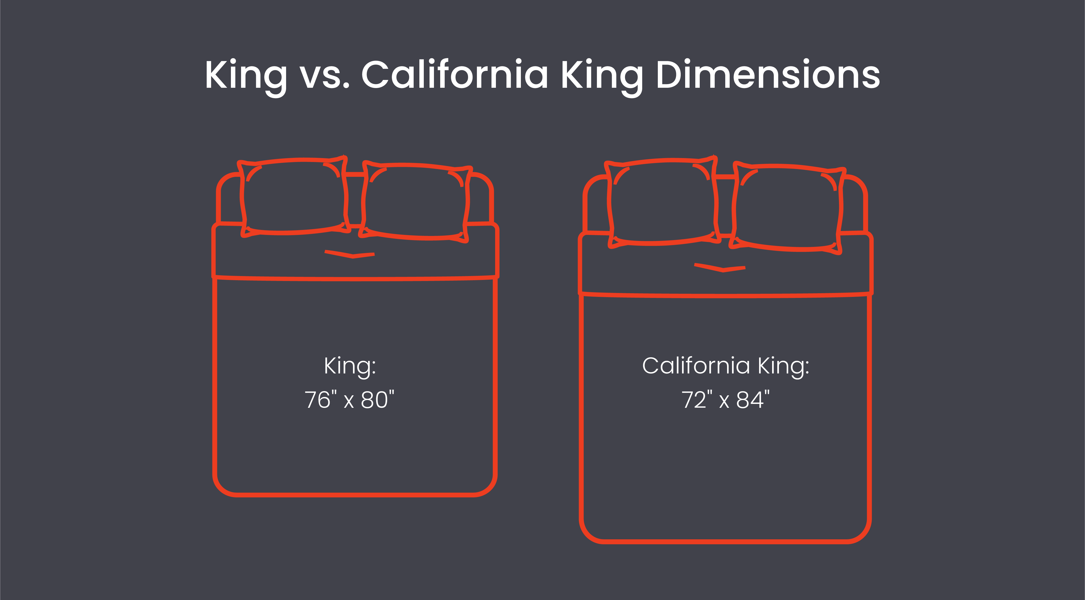 Difference Between King and California King
