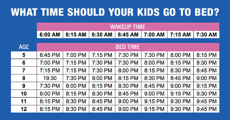 What Time Should a 10Yr Old Go to Bed