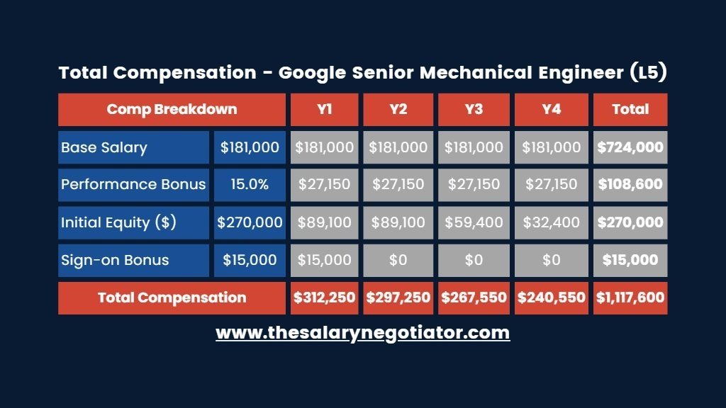 Mechanical Engineer Pay Guide: Entry-Level to Senior Earnings