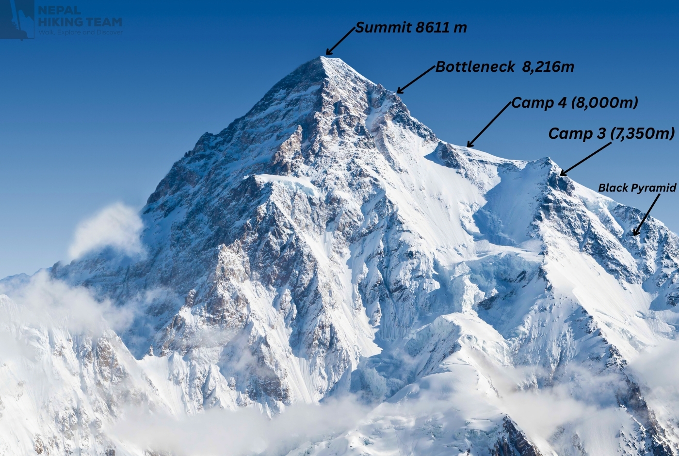 How Big Is K2 Mountain