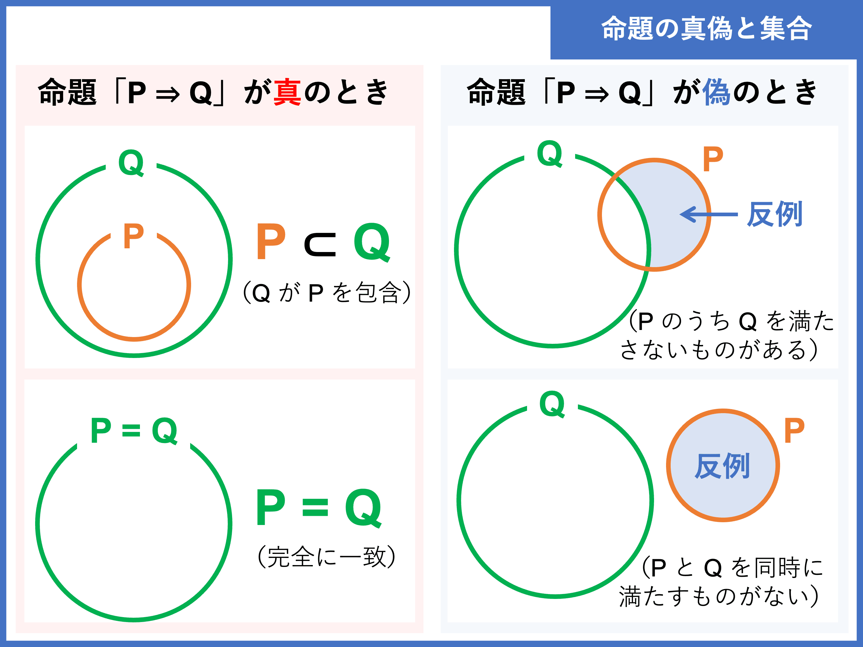 命題の意味とは？真偽の判定基準からビジネスでの使い方まで徹底解説