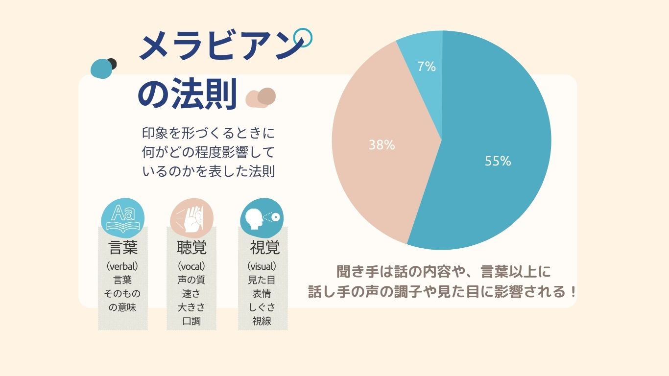 なぜ今コミュニケーションが大切なのか？崩壊する現場を救う対話の技術
