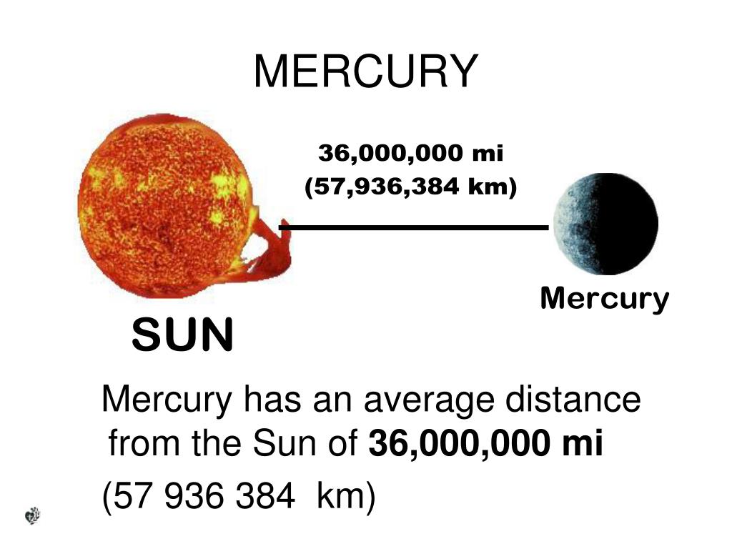 How Far Is the Sun from Mercury in Miles