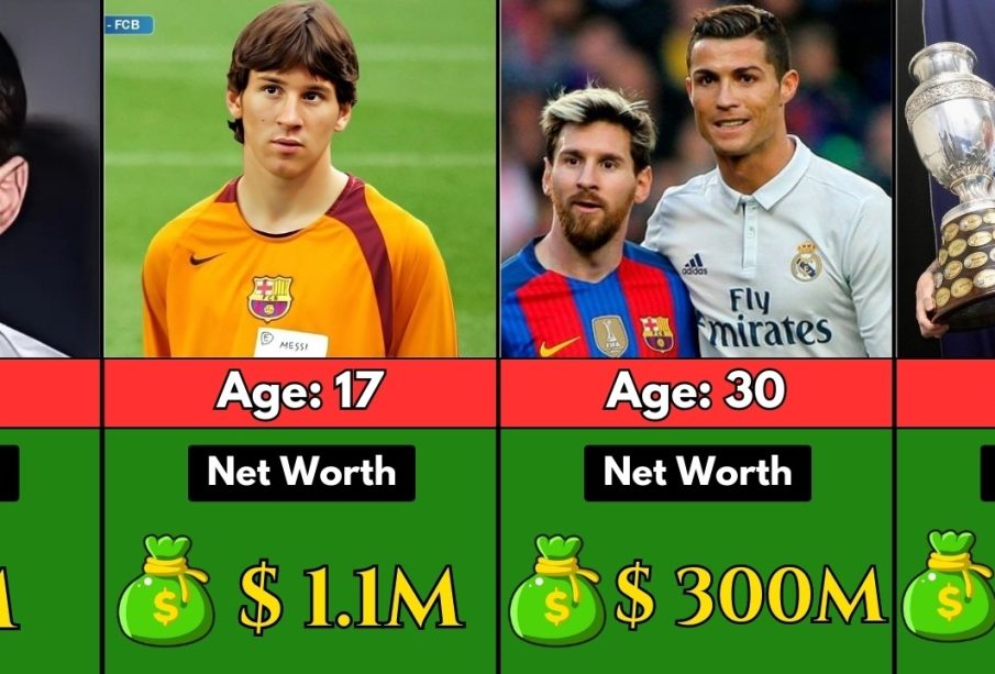 What Is the Net Worth of Messi