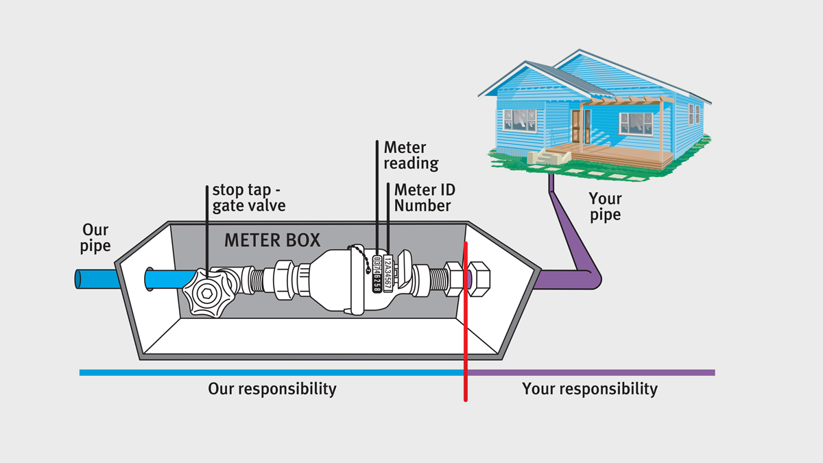 How to Apply for a Water Meter