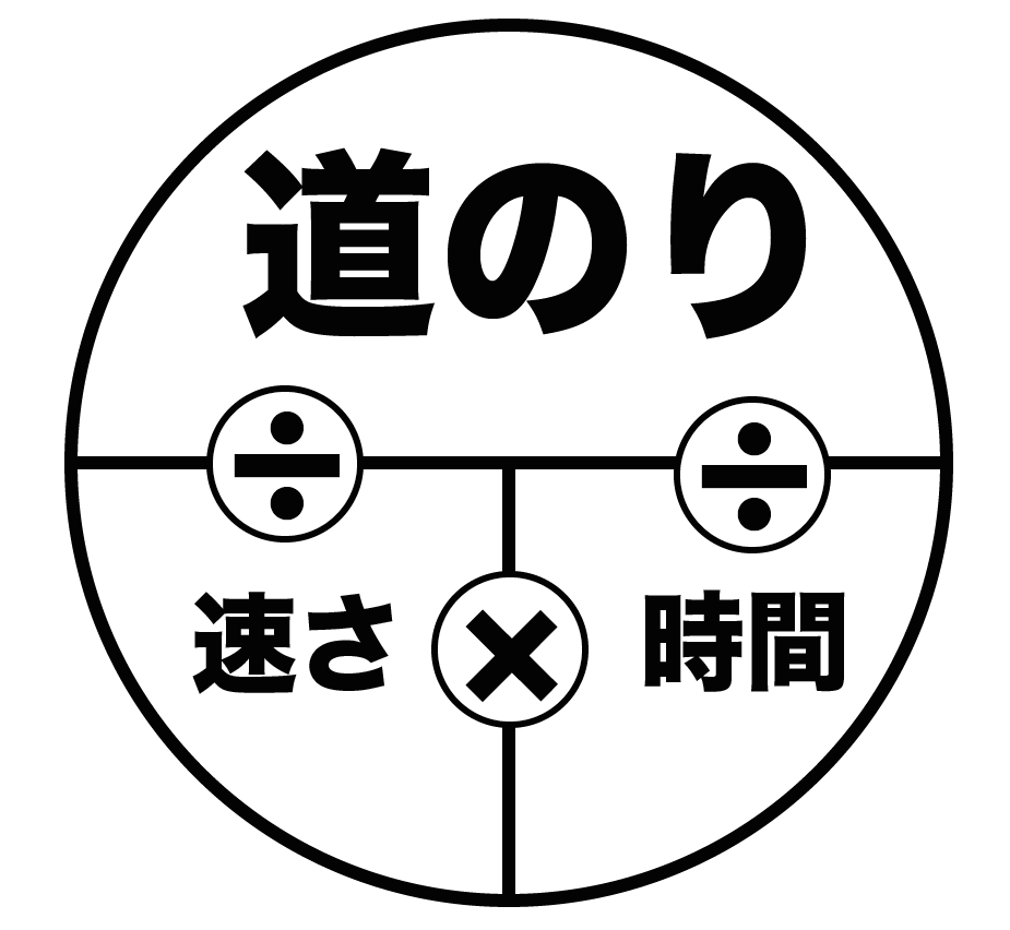 「みはじ」で子供が潰れる？速さ・時間・道のりの真実と克服の極意