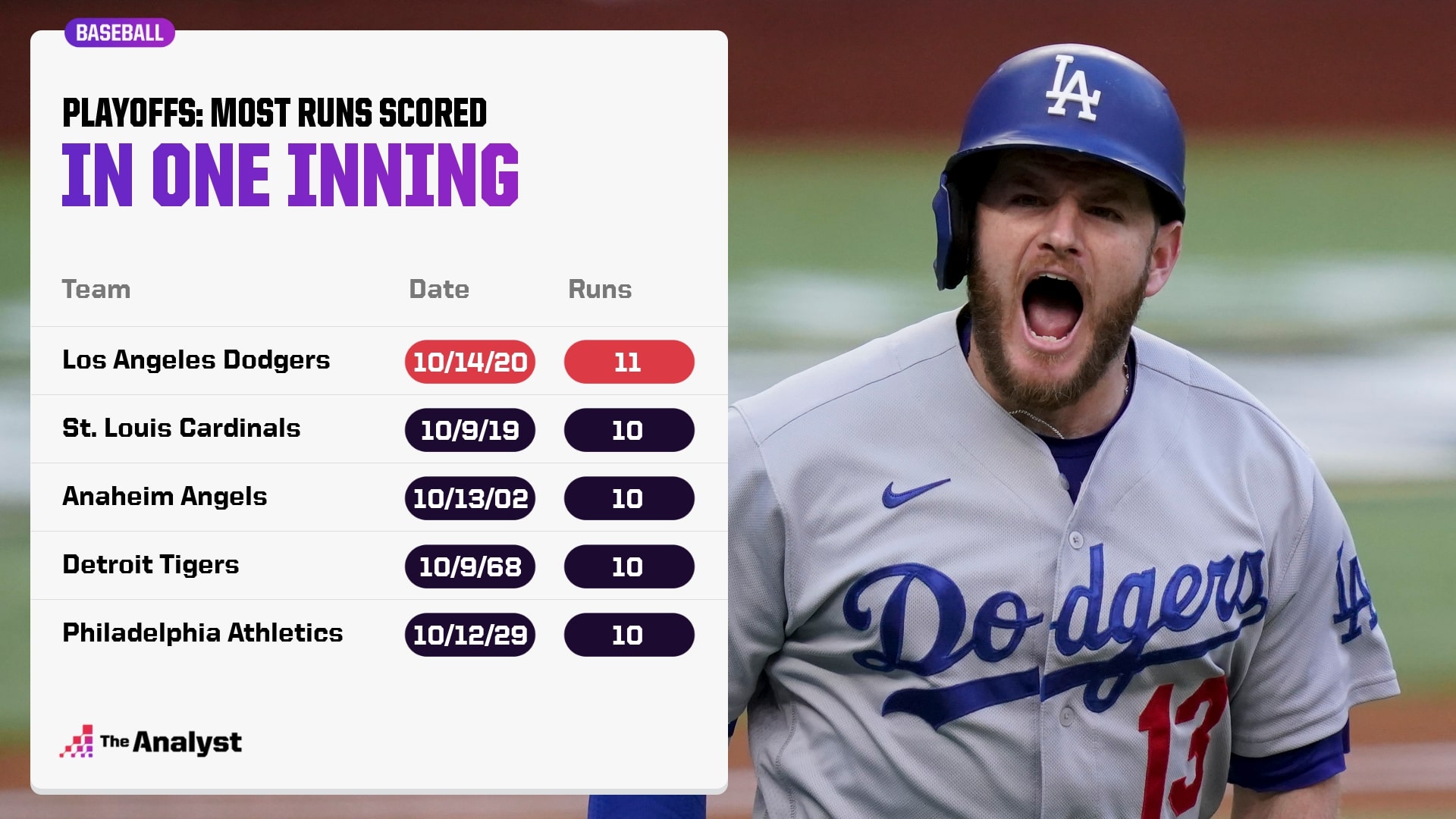 What's the Highest Score in a Baseball Game