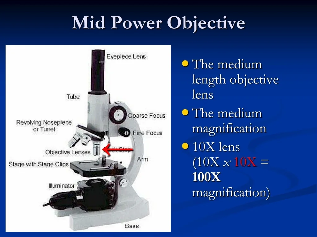 Medium Power Objective