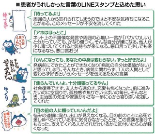 【2026最新】 癌 の 人 に かける 言葉 最新ファイル＆画像まとめ #841