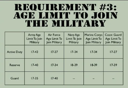 How Old You Have to Be to Join the Military