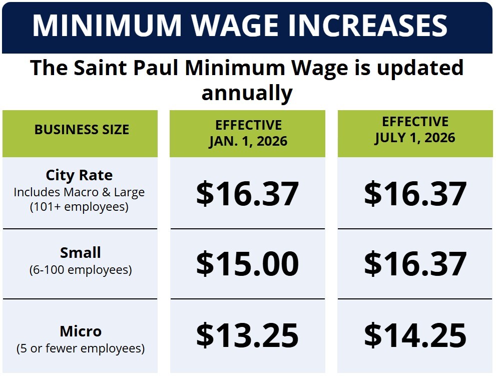 What Is Minimum Wage for 16
