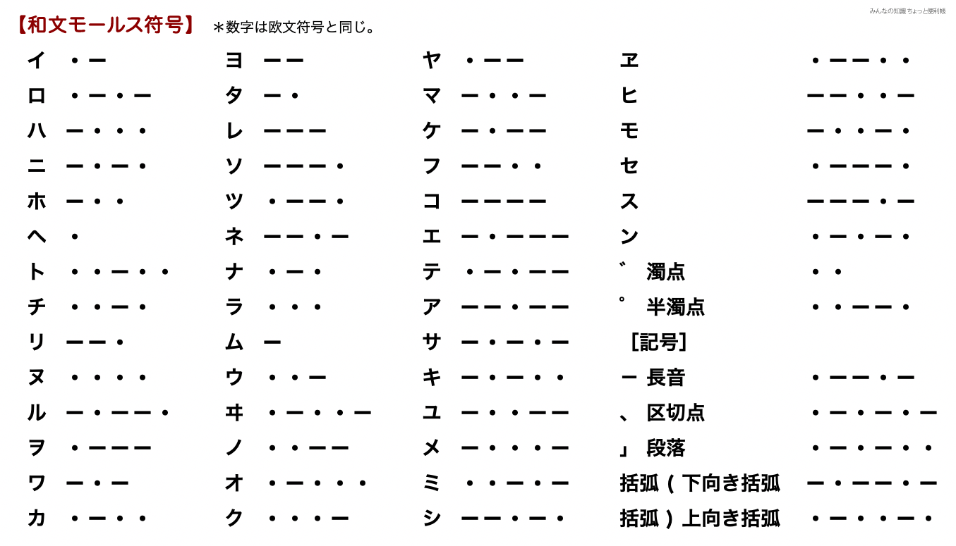 モールス信号変換の基本ルールを完全図解！トン・ツーを文字に戻す方法と意外な活用シーン