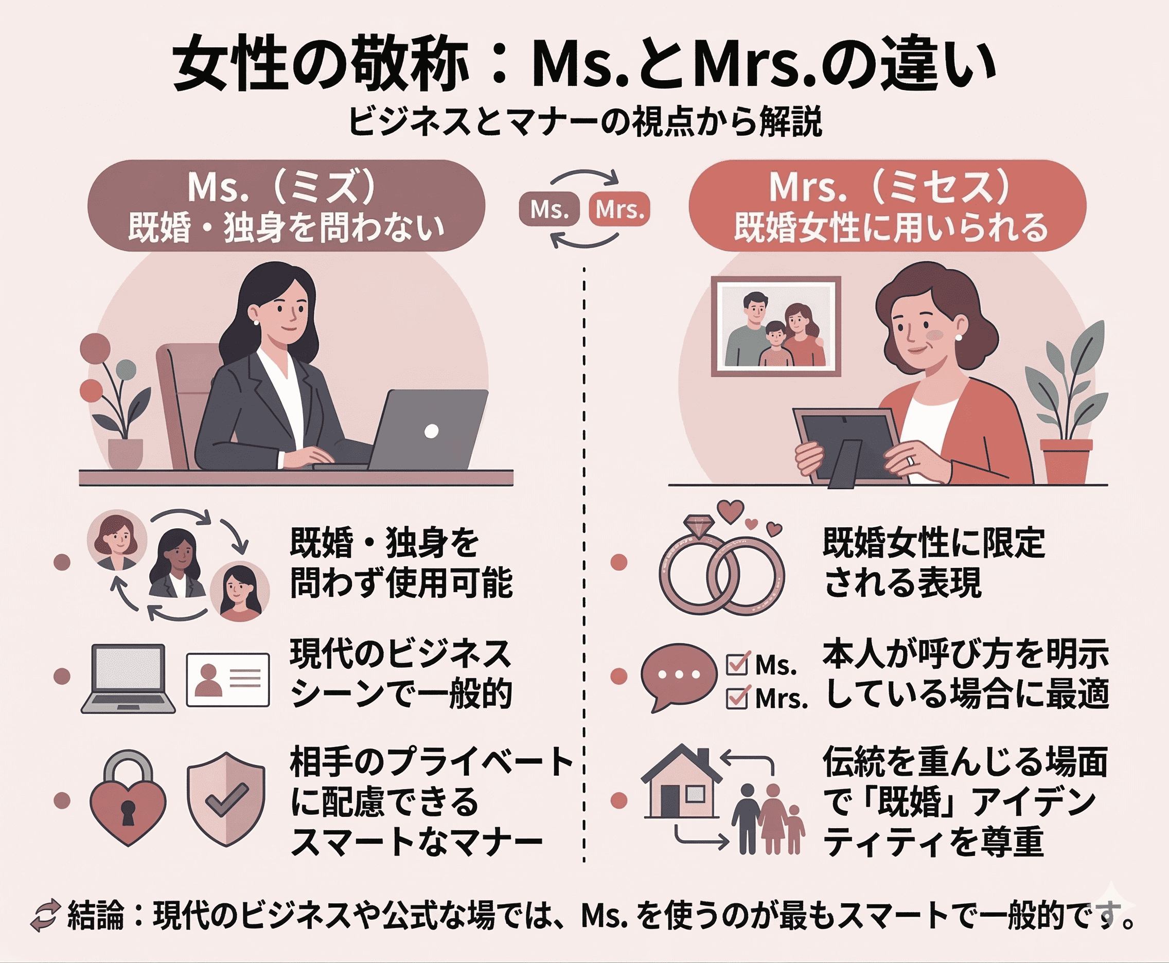 ミスとミセスの違いとは？失礼にならない英語敬称の基準と最新マナー