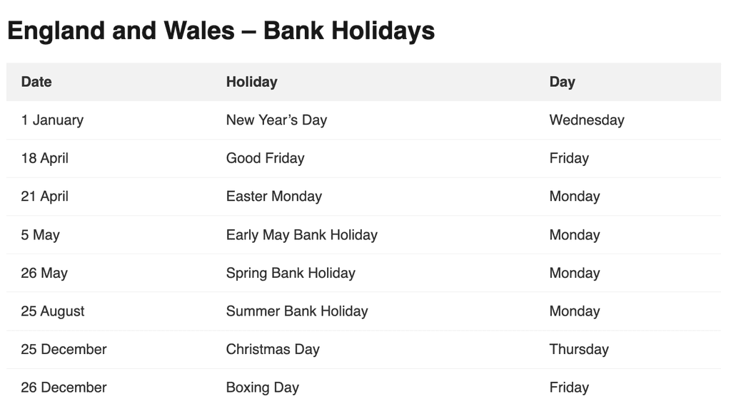 Number of Bank Holidays in the Uk