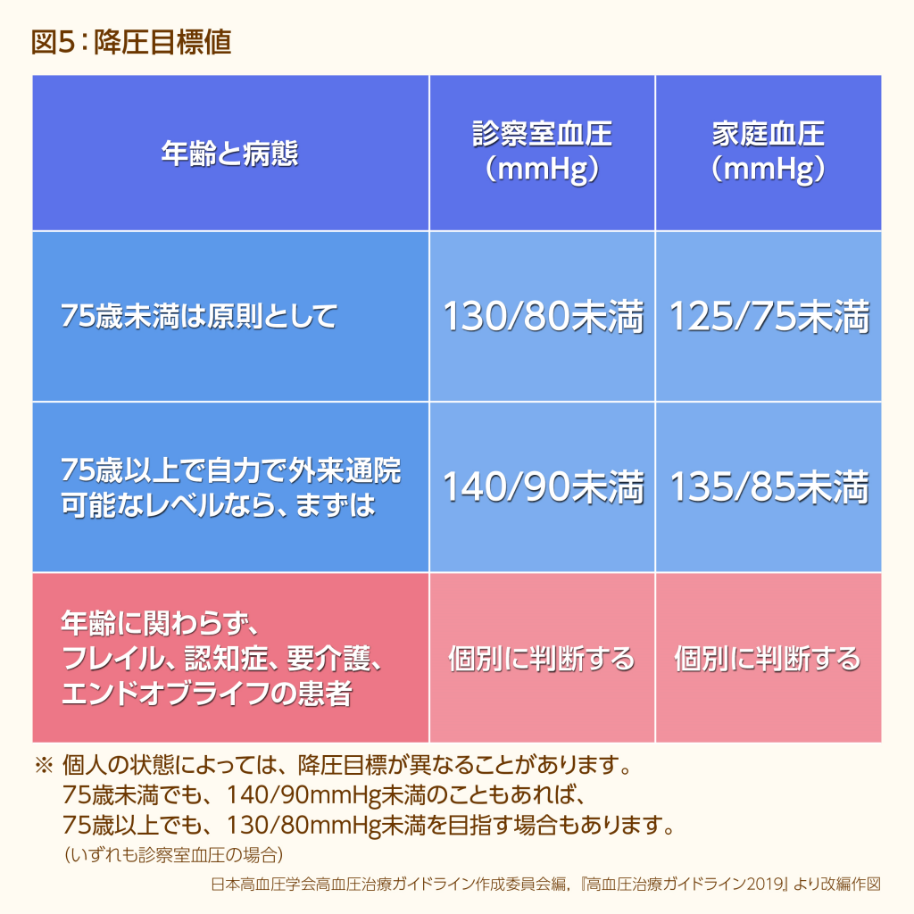 血圧の上下の差が開く原因は？脈圧の危険値と病気の兆候【2026最新】
