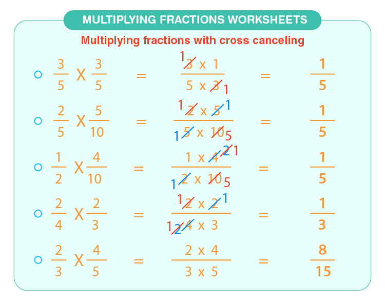Multiplying Fractions Worksheets with Answers Pdf
