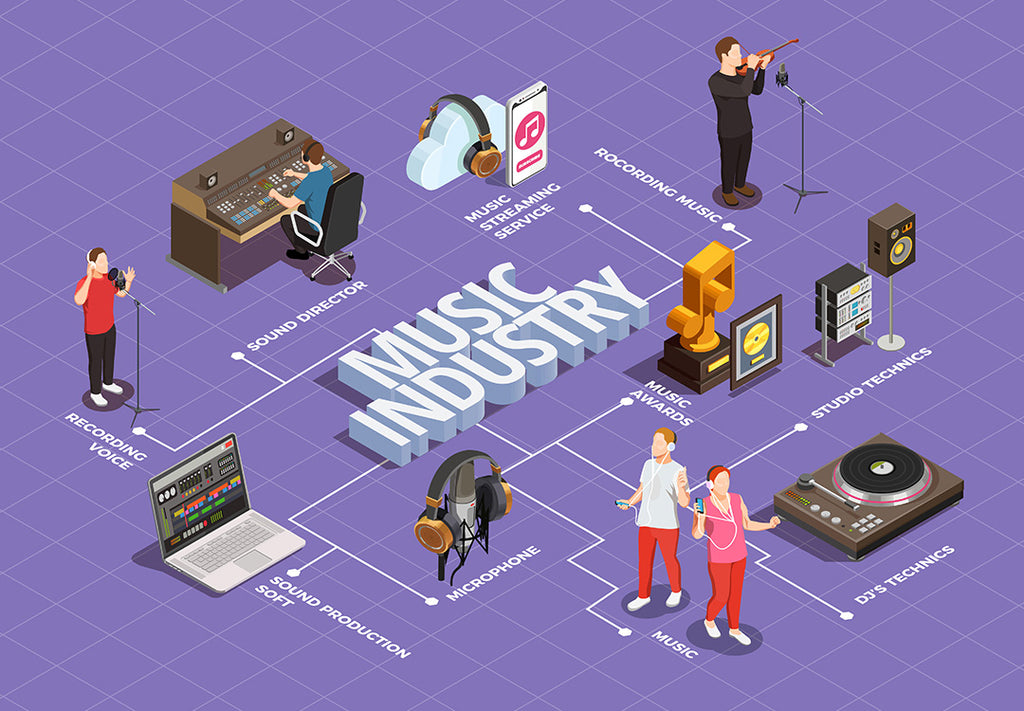 Everything That You Need to Know About the Music Industry