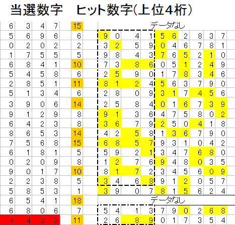 【話題】 ナンバーズ 4 次回 予想 数字 12 口 予想 ファン必見の最新情報 #872