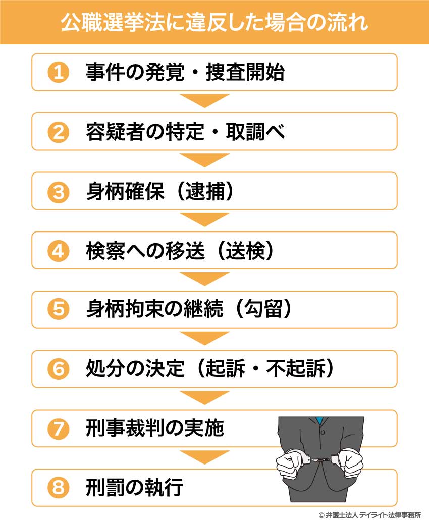 陣営を揺るがす公職選挙法違反！買収の代償と公民権停止の残酷な現実