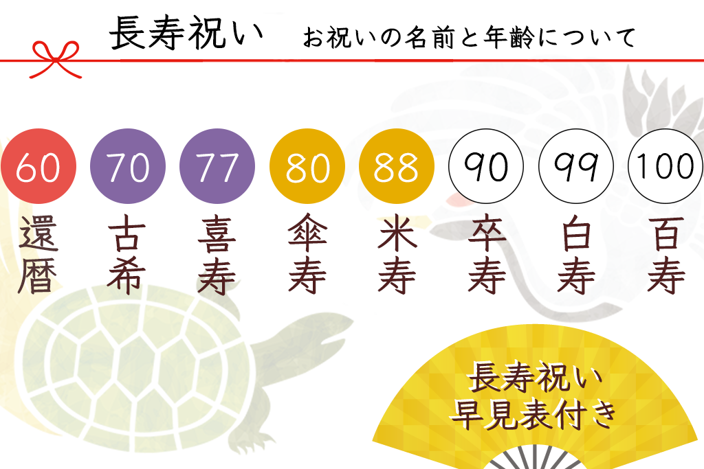 米寿とは何歳？由来・2026年対象者から喜ばれる祝い方まで完全網羅