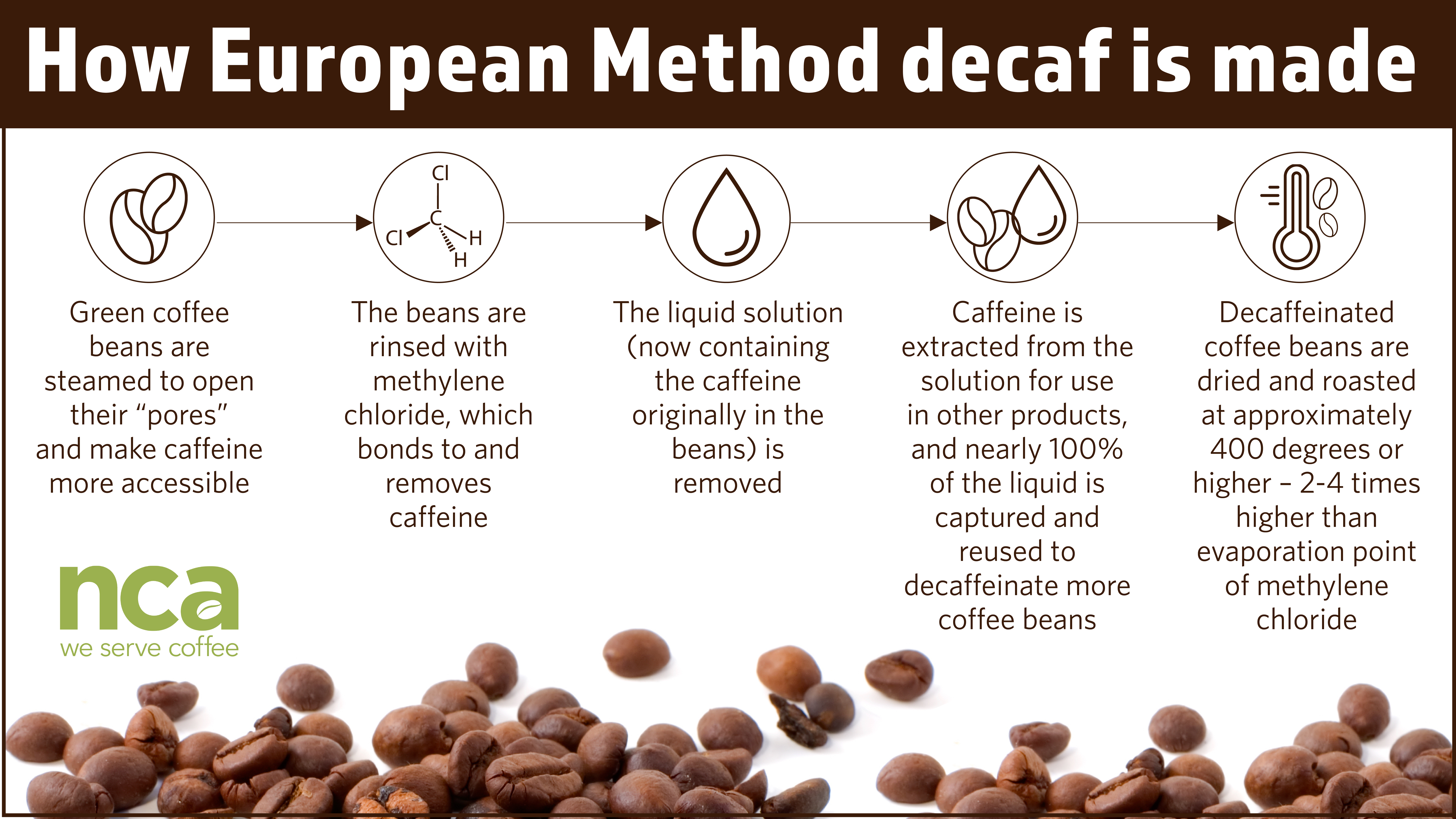 Why Is Decaf Coffee So Bad