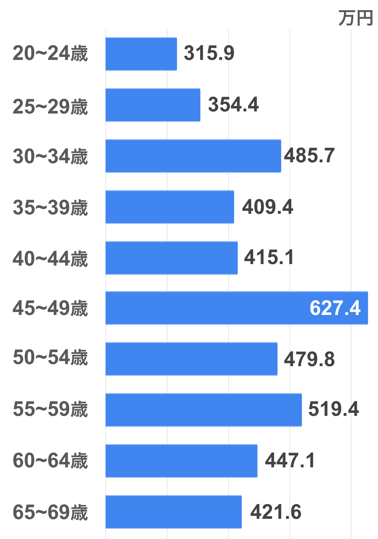 管理栄養士の平均年収は低い？職場別の給料格差と手取りの真実