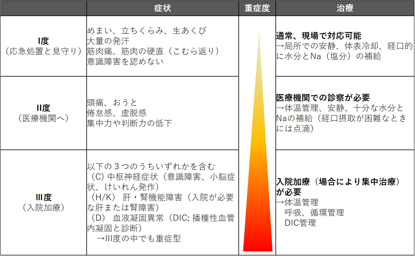 熱中症の発熱に解熱剤は危険？効かない理由と正しい応急処置