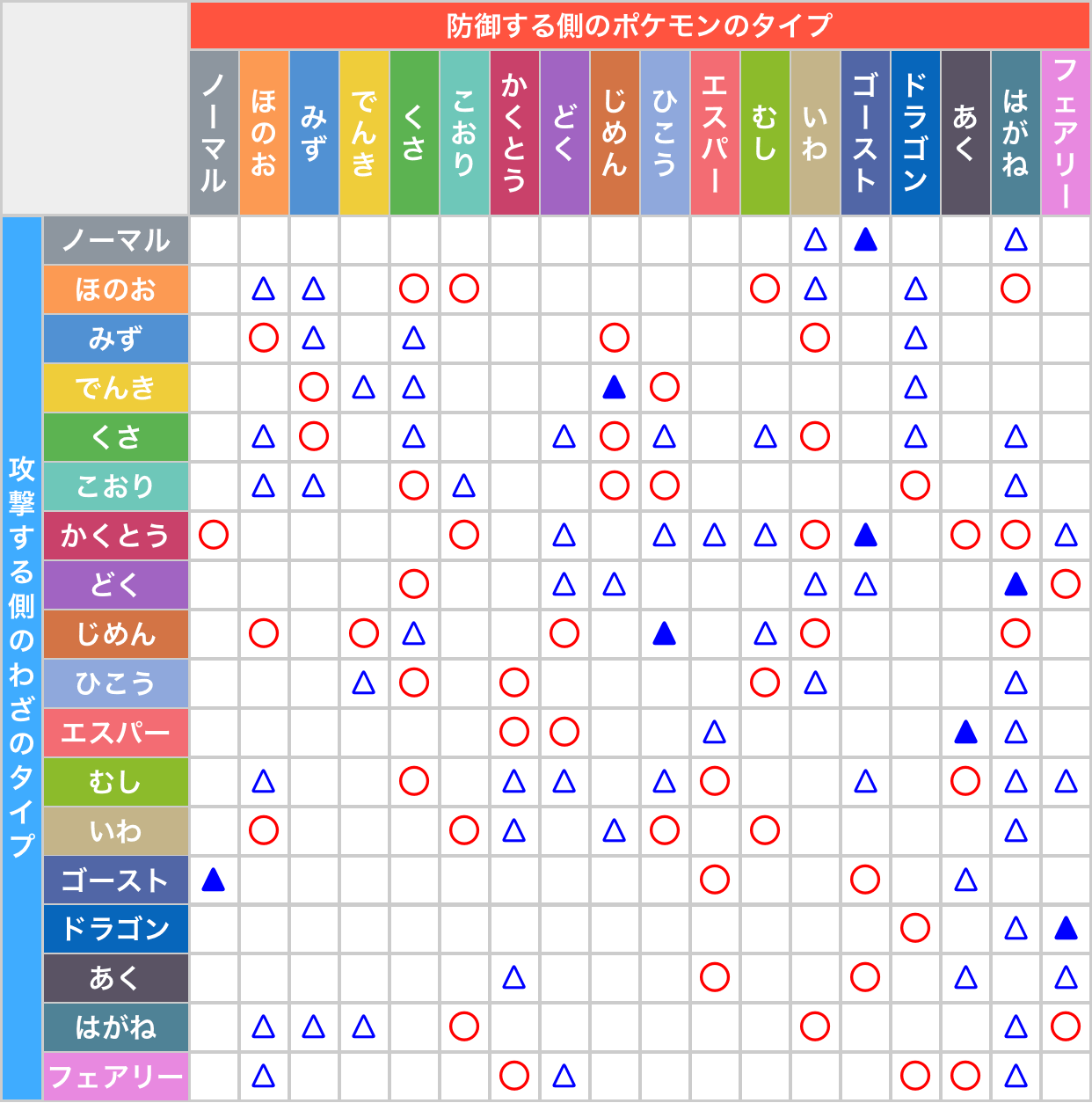 ポケモンGoのエスパー弱点を徹底攻略！レイドと対戦で勝つ秘訣