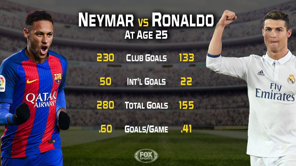 How Many Goals Does Neymar Have in His Career
