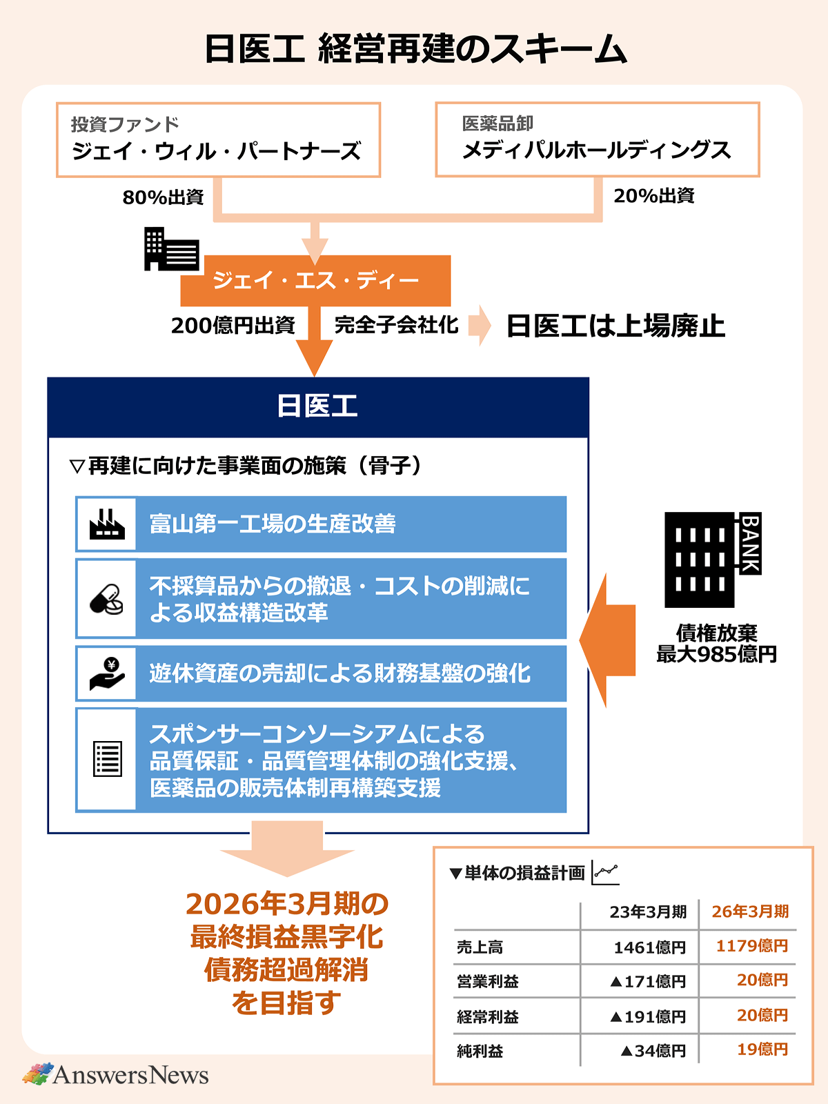 第一三共Adr株価急変の真相！円換算レートと寄付き為替影響を徹底分析