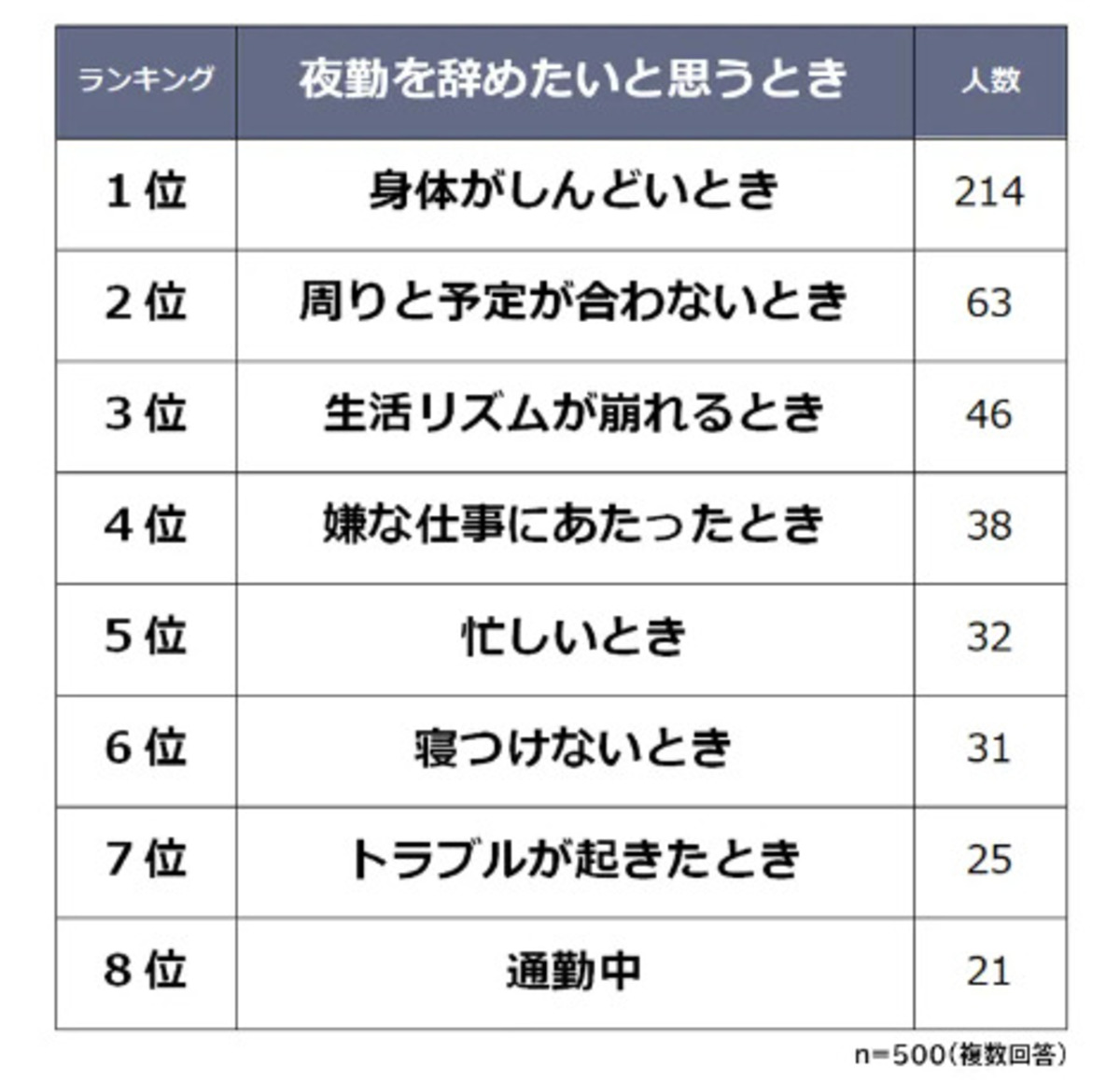 夜勤はすべてがおかしくなる？崩壊する心身の真相と限界サインを追う