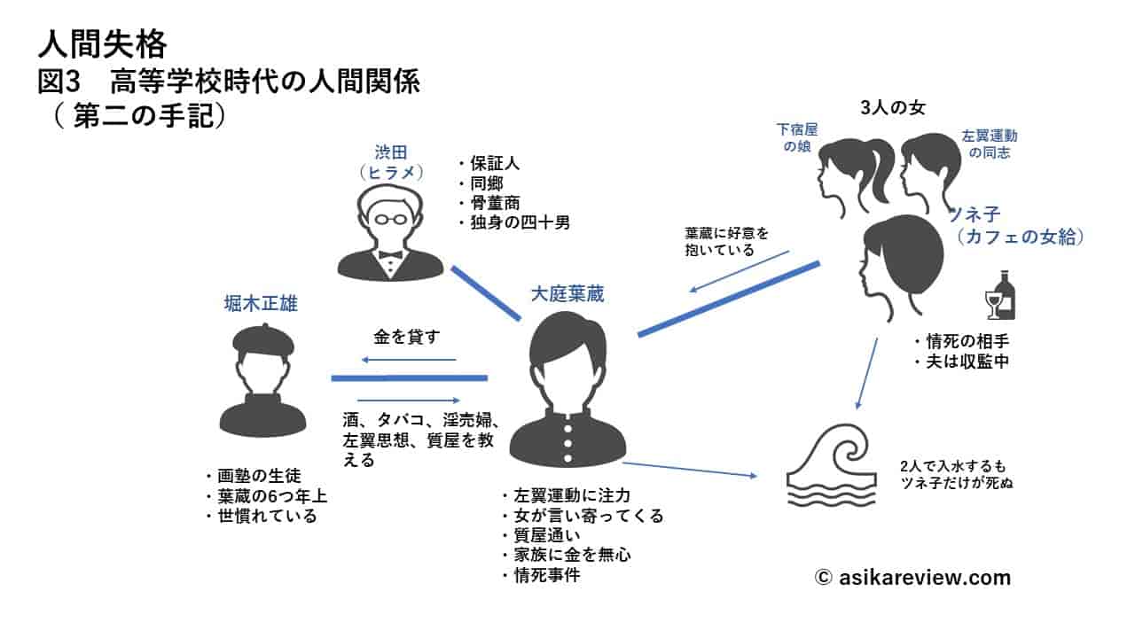 太宰治『人間失格』あらすじと結末ネタバレ！葉蔵が道化を演じた真の理由