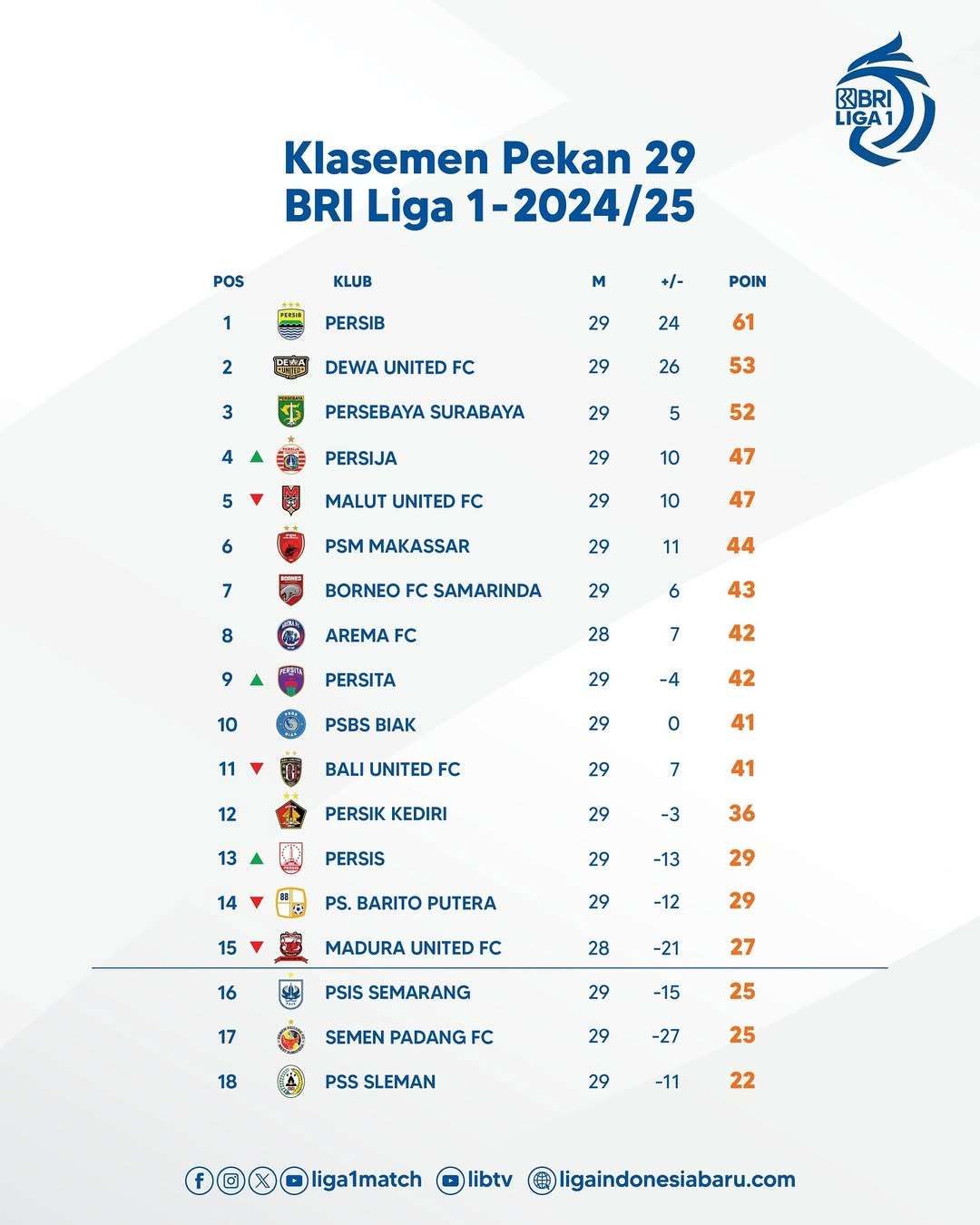 インドネシアリーガ1最新順位表2026｜優勝争いの真相と日本人選手の現在