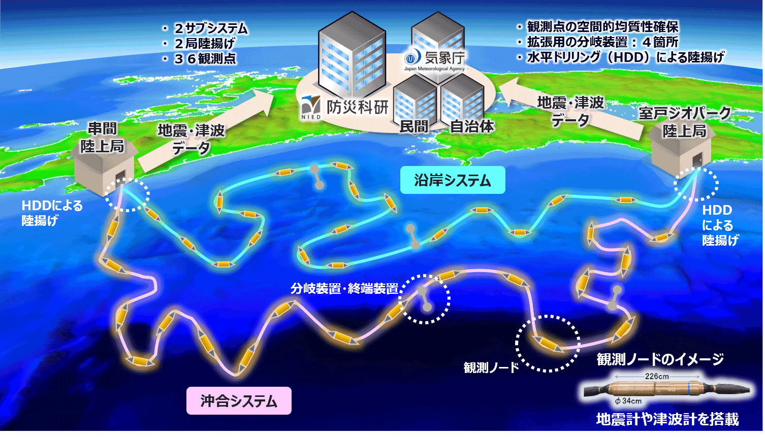 南海トラフ海底観測網N-Net本格稼働へ！生死分ける数分の真相と現在