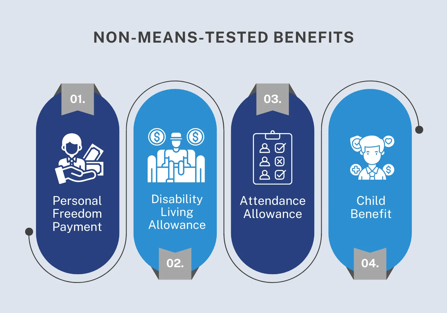 Benefits That Are Not Means Tested