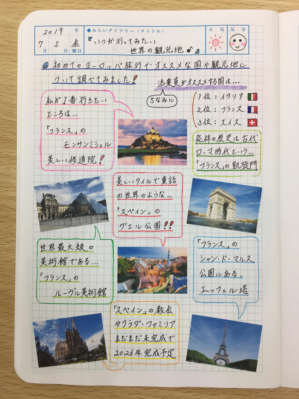 世界の国調べ完全攻略！高評価を得るおすすめの国とまとめ方テンプレ