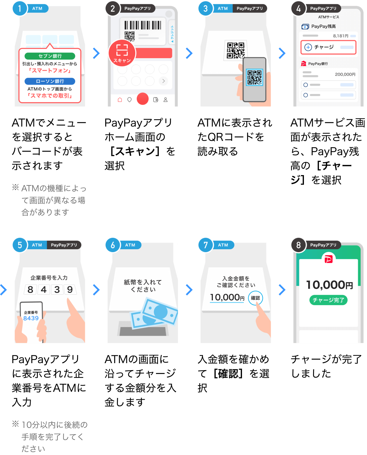 2026年最新｜Paypayコンビニチャージの真実とAtm手順