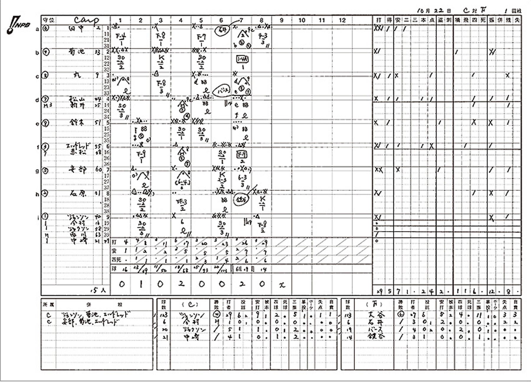 プロ野球対戦成績2026徹底解剖！勝敗を分ける相性と因縁の真相