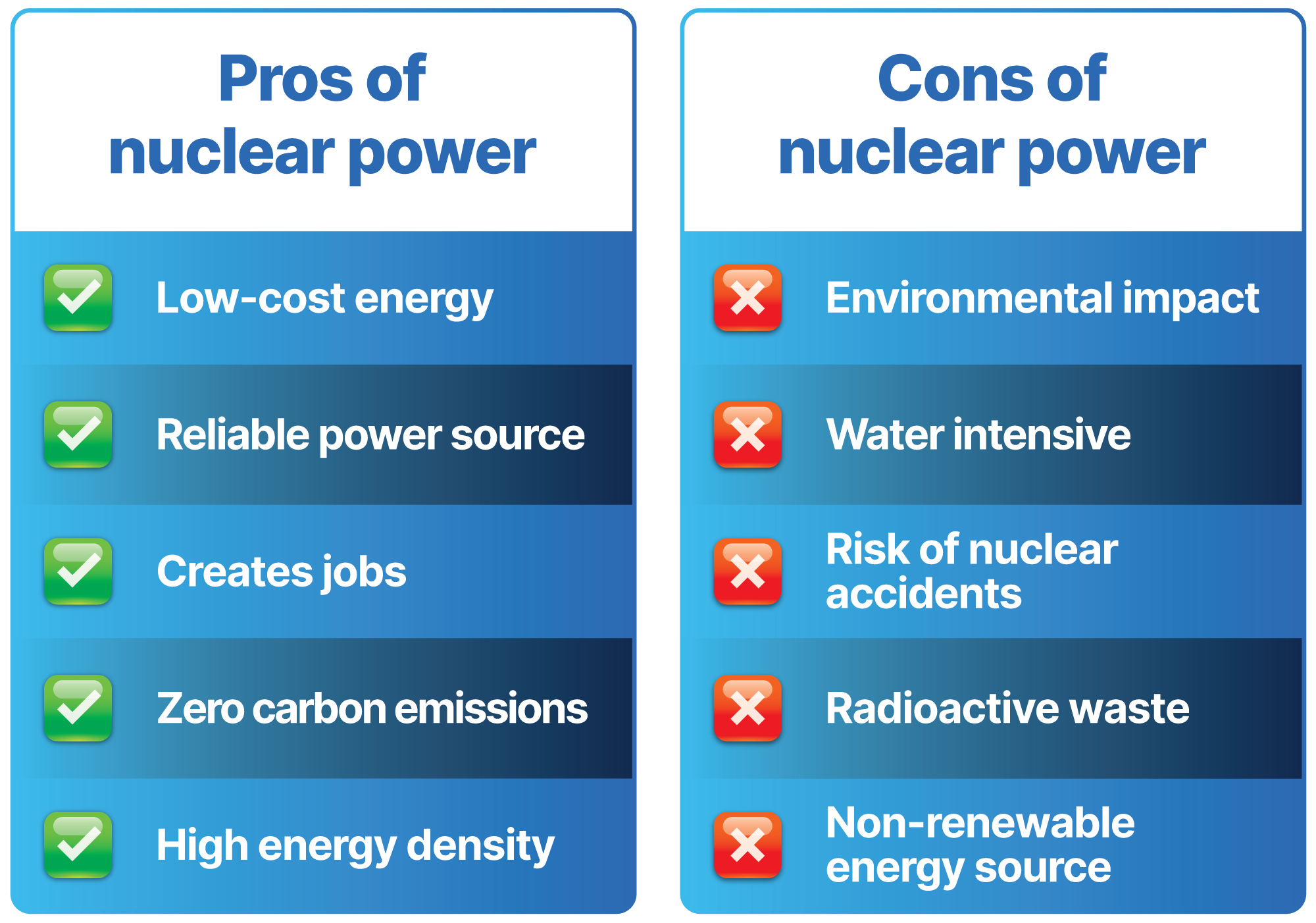 10 Advantages and Disadvantages of Nuclear Energy