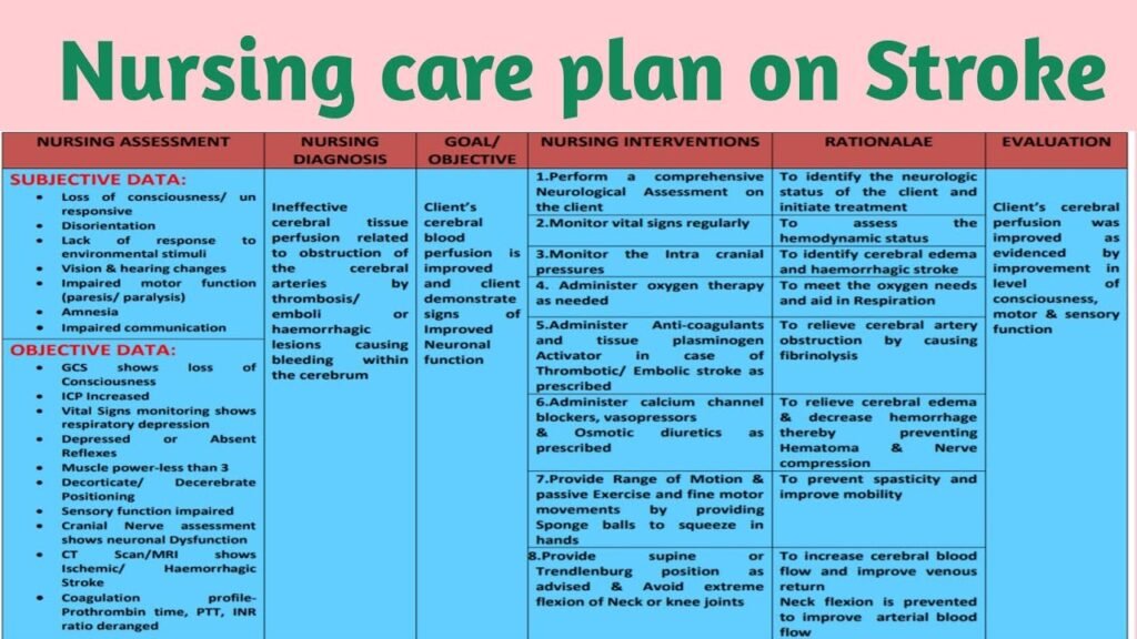 Nursing Interventions for a Stroke Patient