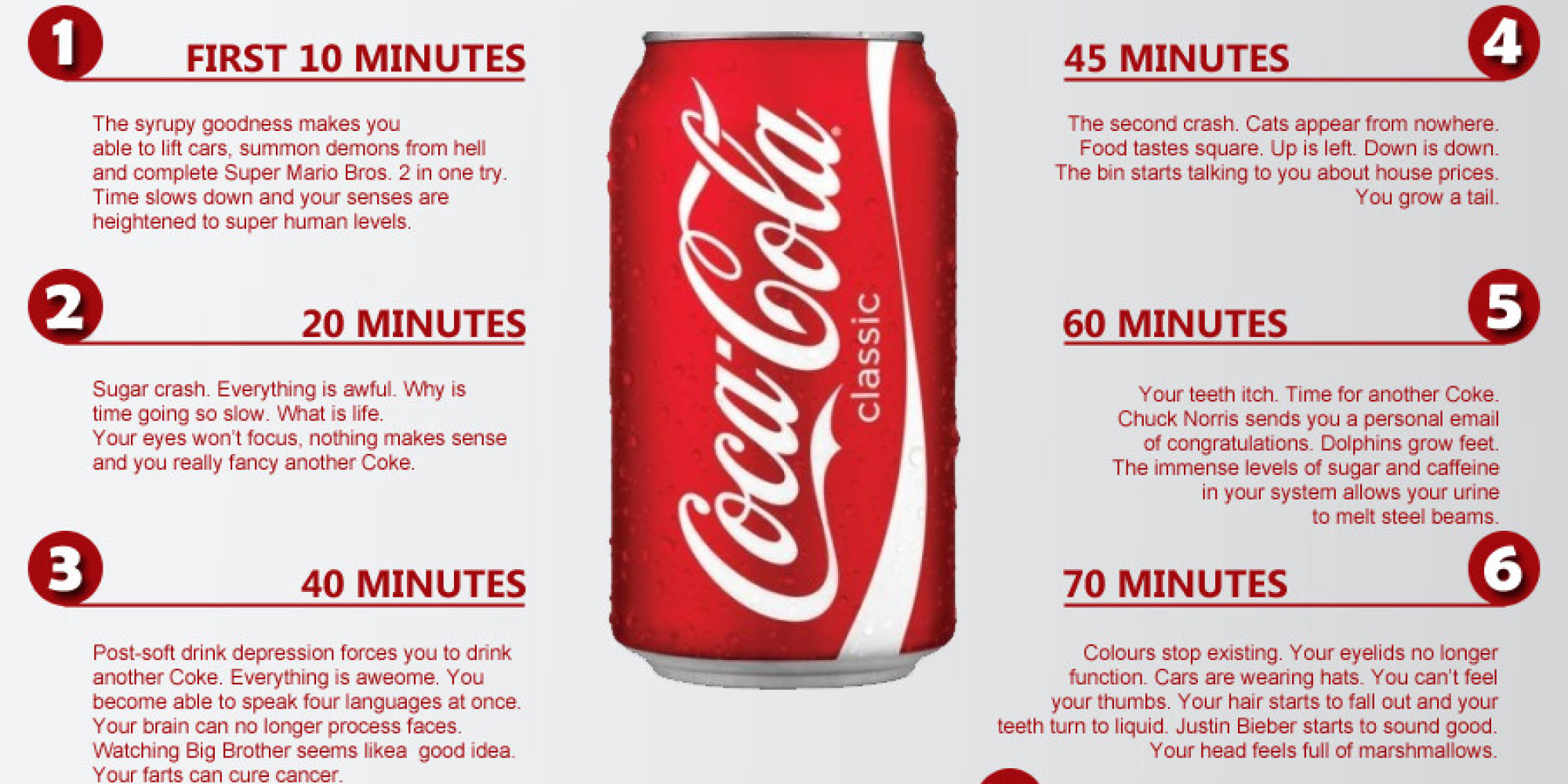 Is Coca Cola Healthy for You