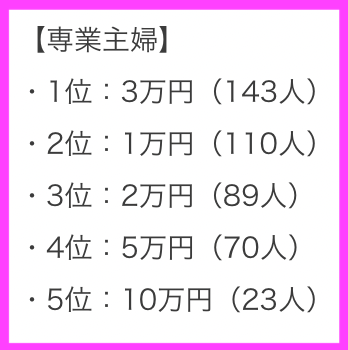 【話題】 専業 主婦 お 小遣い 最新ニュース速報 2026 #959