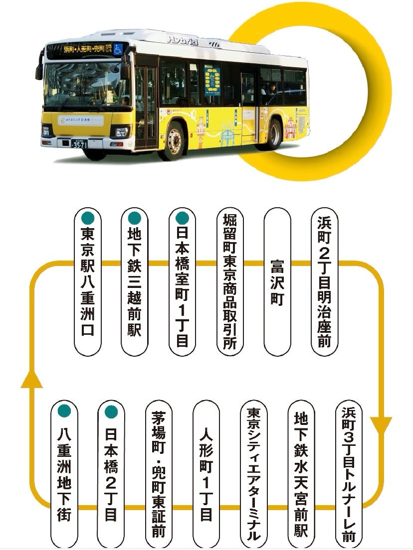 東京駅無料シャトルバス完全ガイド｜丸の内・日本橋巡回の乗り場と実態