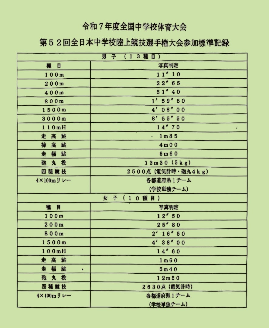 全中陸上の標準記録一覧と突破条件｜有効期間・指定大会の盲点を徹底解説