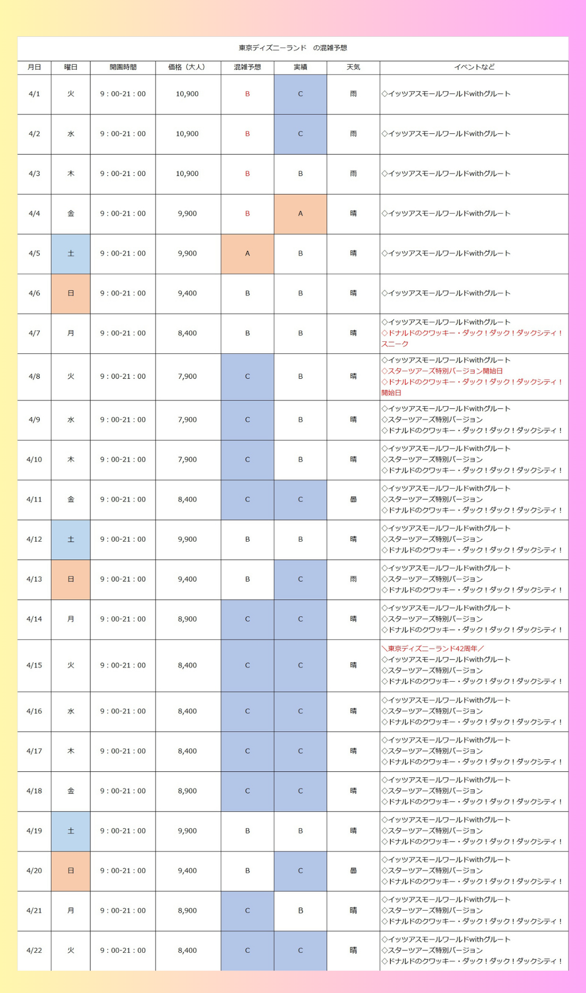 ディズニーランド混雑予想2026｜特定日だけガラ空きになる真相と回避術