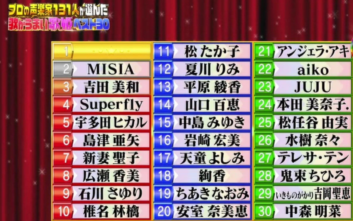 プロが認める歌が上手い歌手ランキング！生歌と技術で選ぶ実力派
