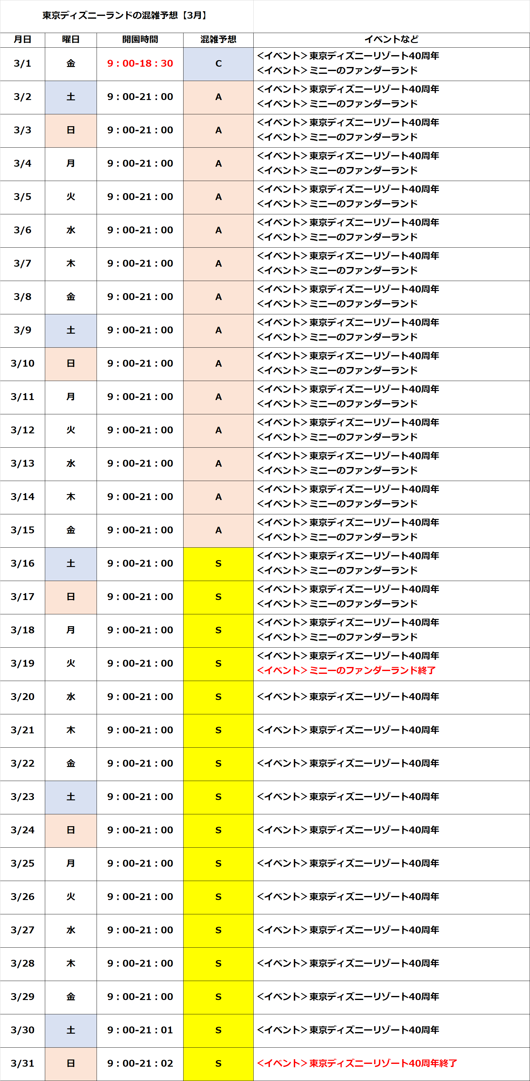 【2026最新】ディズニー3月混雑予想と春休みのピーク・穴場日
