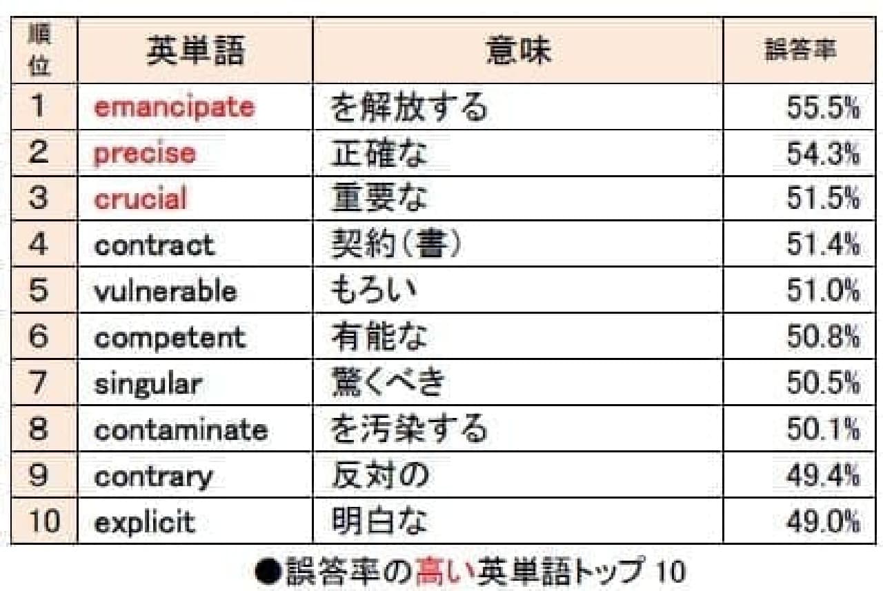 Ai全自動通訳の時代になぜ？ 2026年のビジネスパーソンを苦しめる「高度な英語の壁」とその突破口