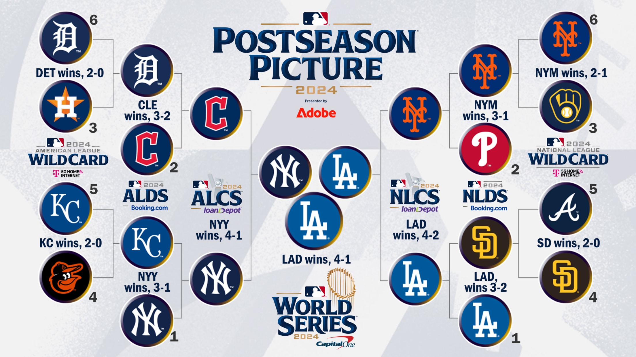 Last Mlb Game of the Season