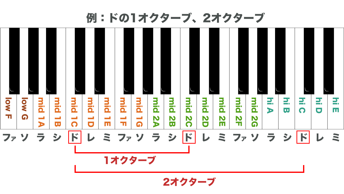 オク下とは？カラオケで気づかない原因と恥ずかしい真相・正しい直し方